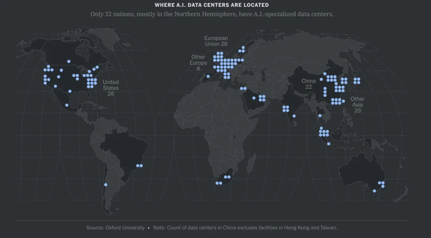 World map of AI data centers: they span just 32 countries, most of them in the Global North. Source: University of Oxford.